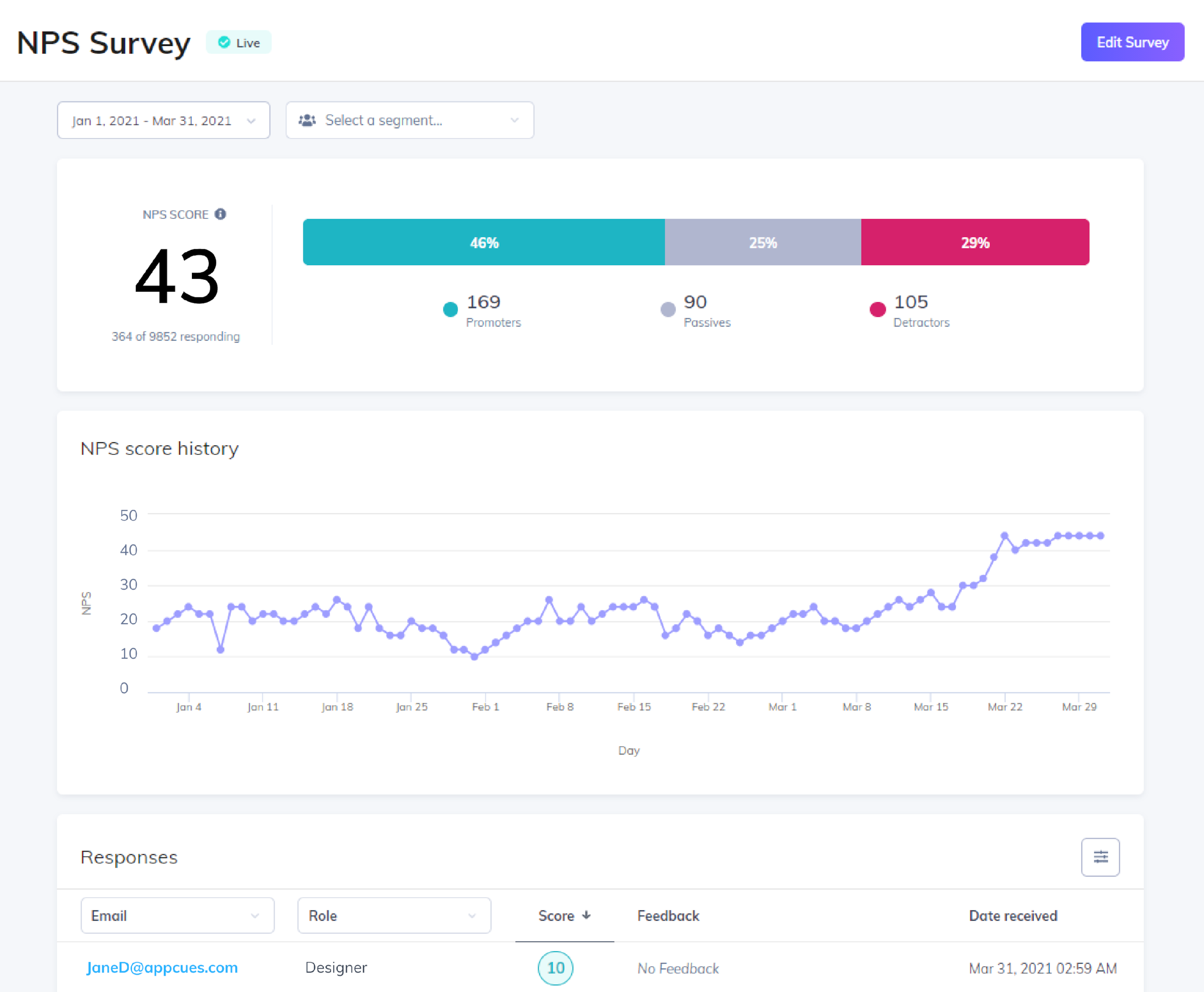 NPS survey results dashboard in Appcues