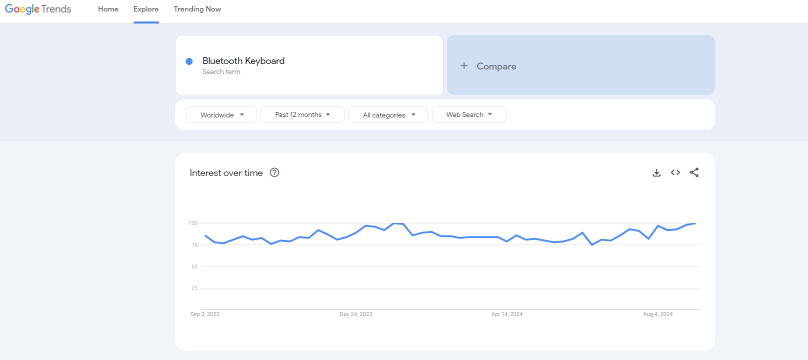 bluetooth keyboard google trends