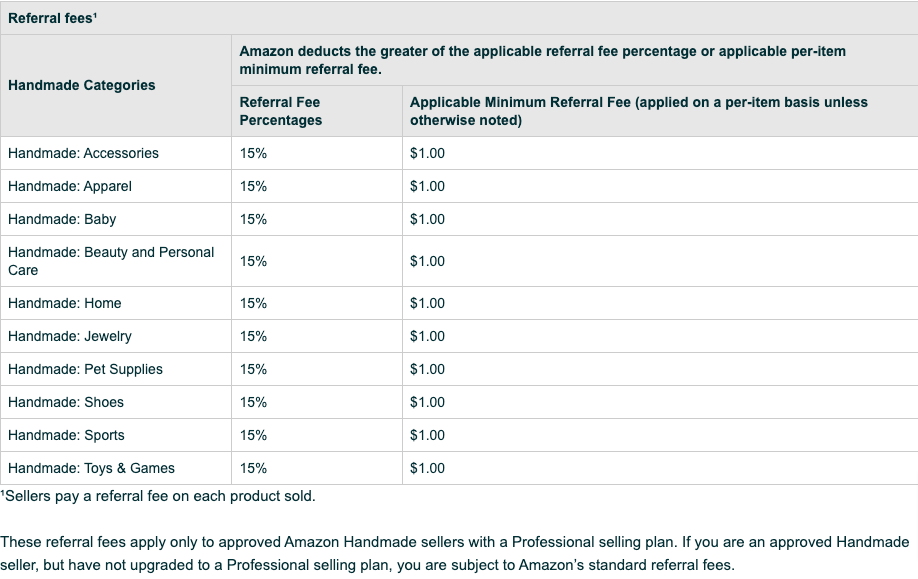 referral fees list