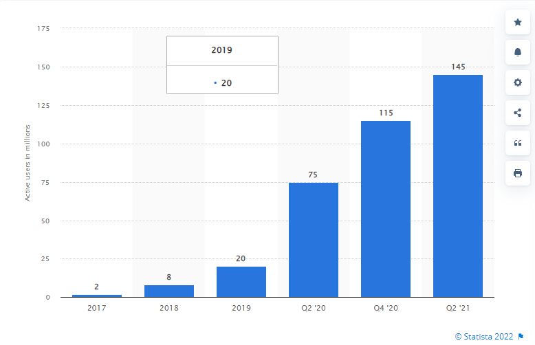 Growth in Microsoft Teams users