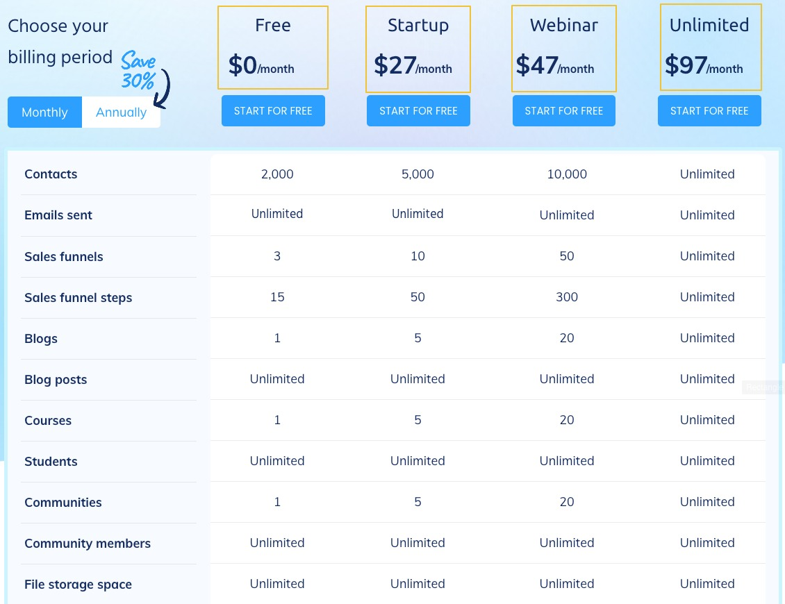 Systeme.io - Pricing plans