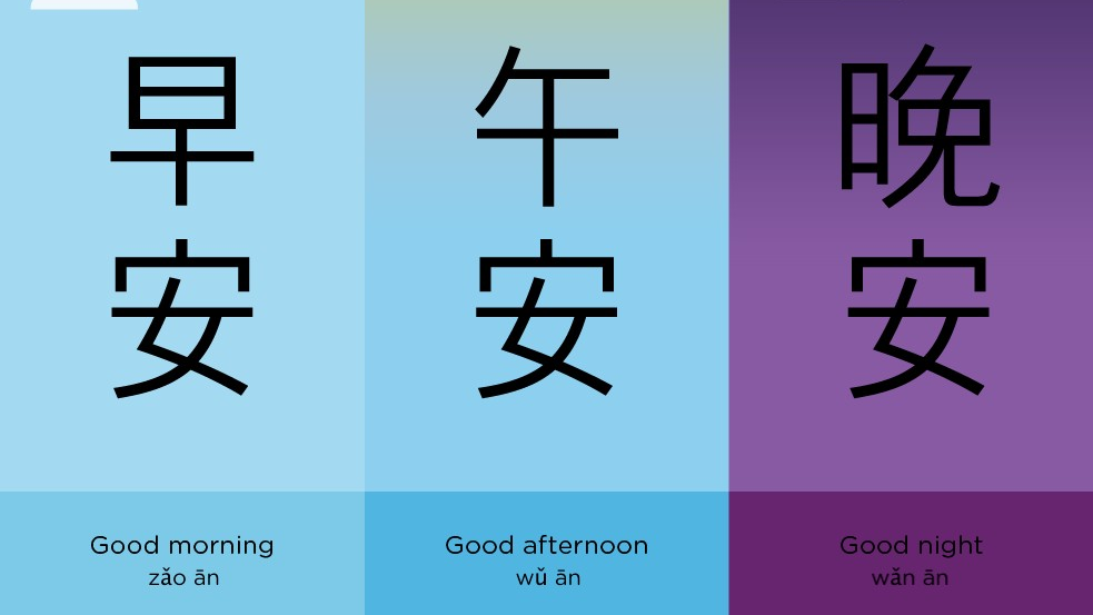 Common Chinese Greeting phrases