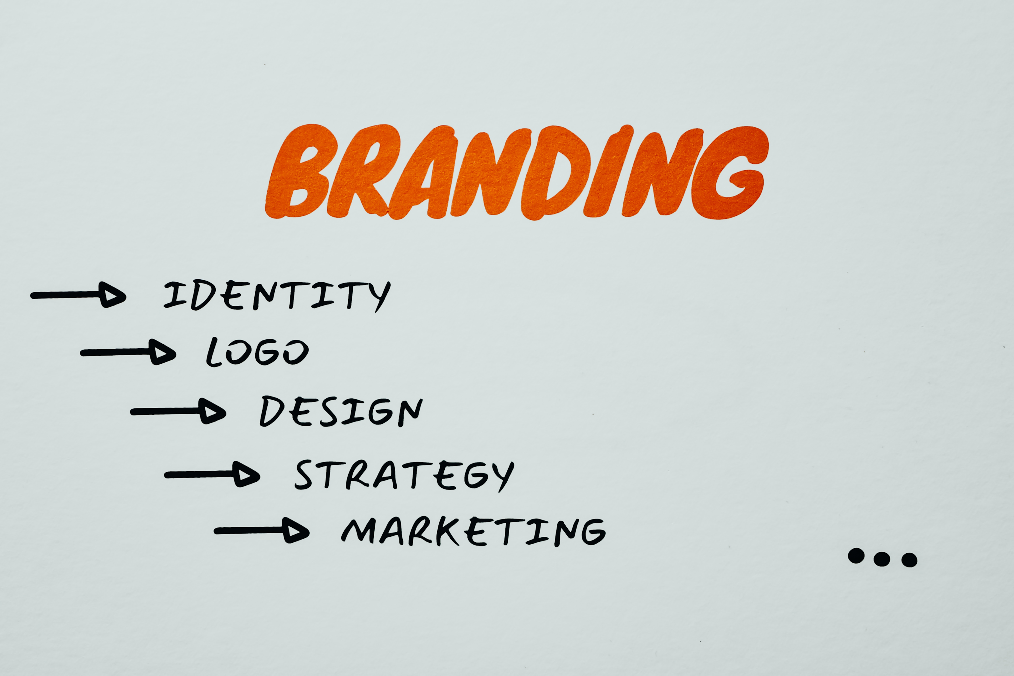 Graphic ads help in building brand