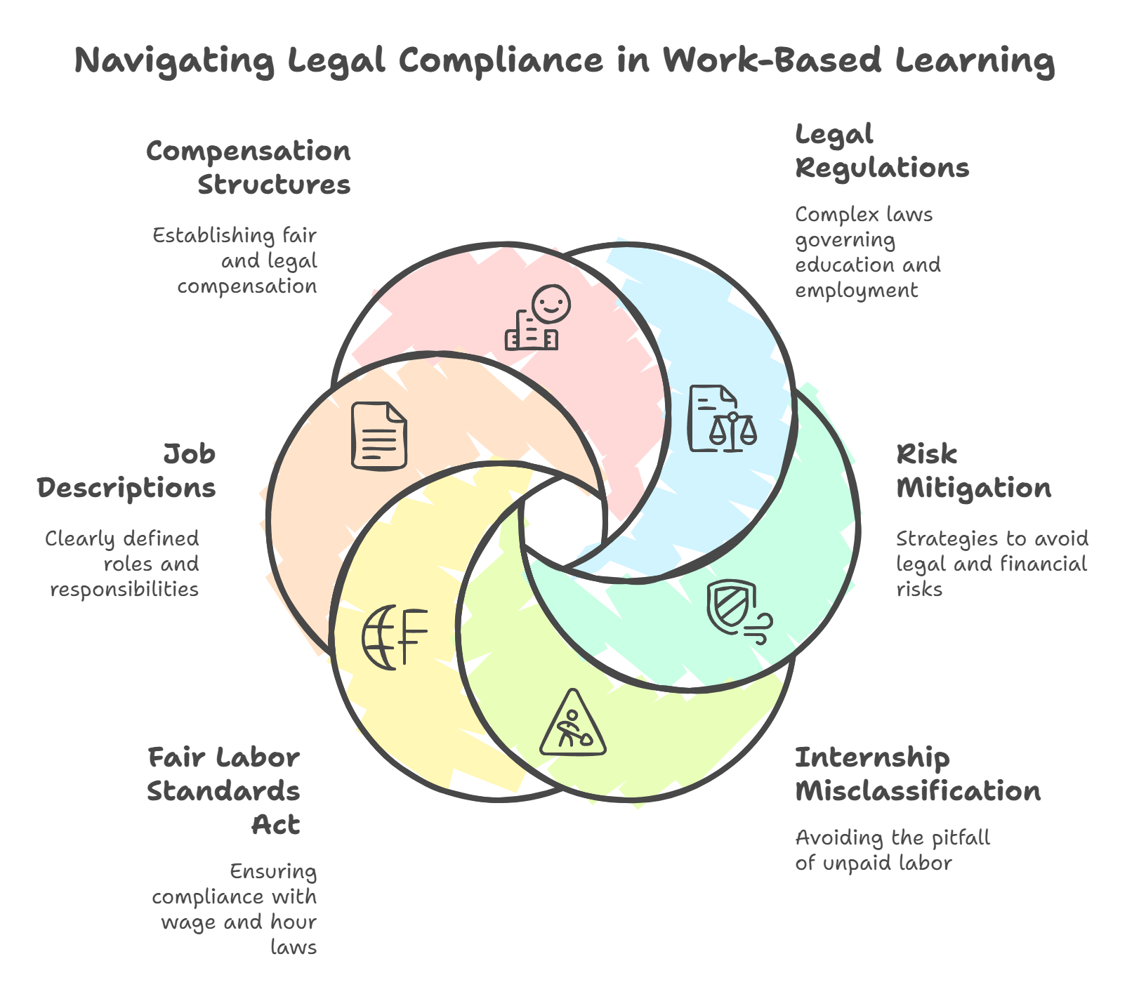 Legal Compliance and Risk Management