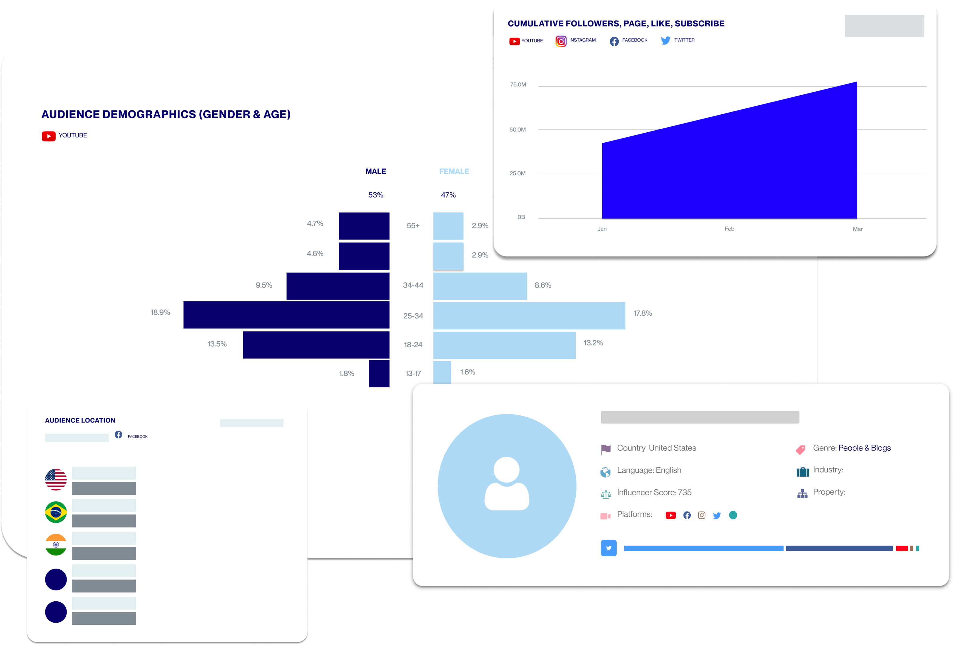 Tubular video analytics dashboard screen