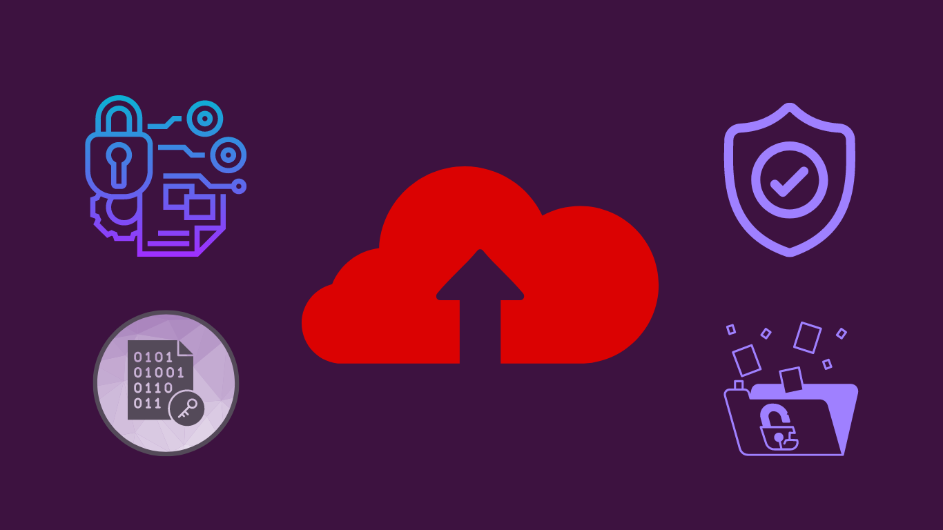 smartphone file upload app: A graphic showing elements of file upload security 