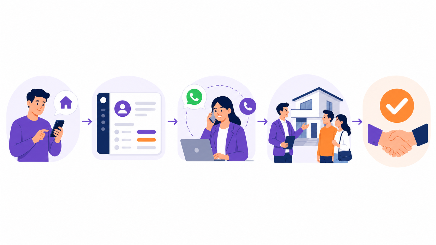 Real Estate Lead Nurturing Playbook: 8 Strategies to Convert More! 1 real estate lead nurturing