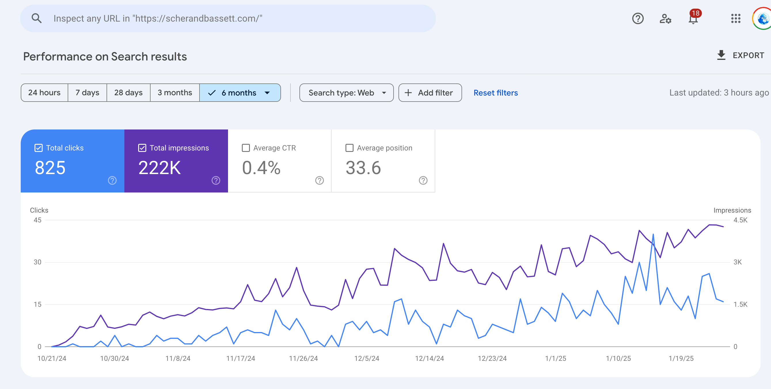 answer engine optimization aeo results in Google anayltics report showing major positive results. 