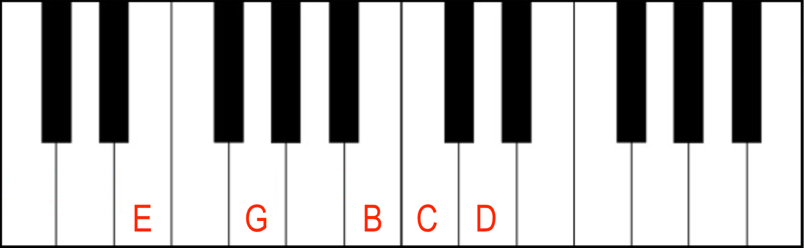 Jazz Piano Chords:: Major 9th Jazz Piano Chord in first inversion