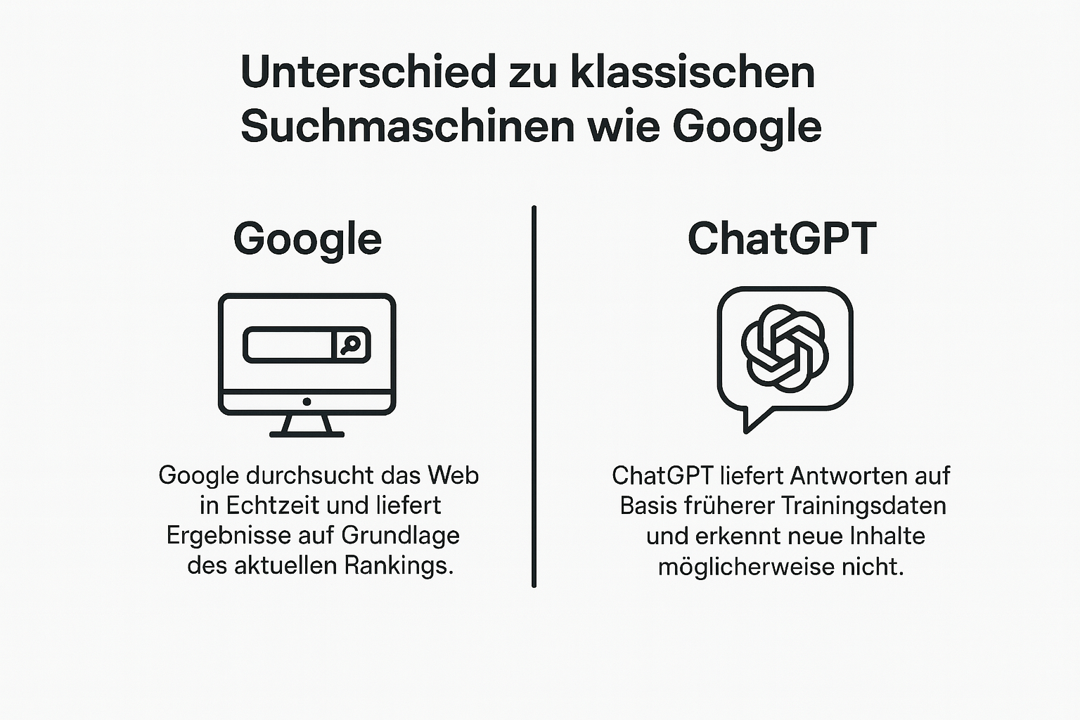 Grafik, die den Unterschied zu klassischen Suchmaschinen wie Google zeigt