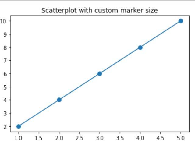 Scatterplot with custom marker size