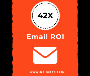 Email open rate 2024 - 42x