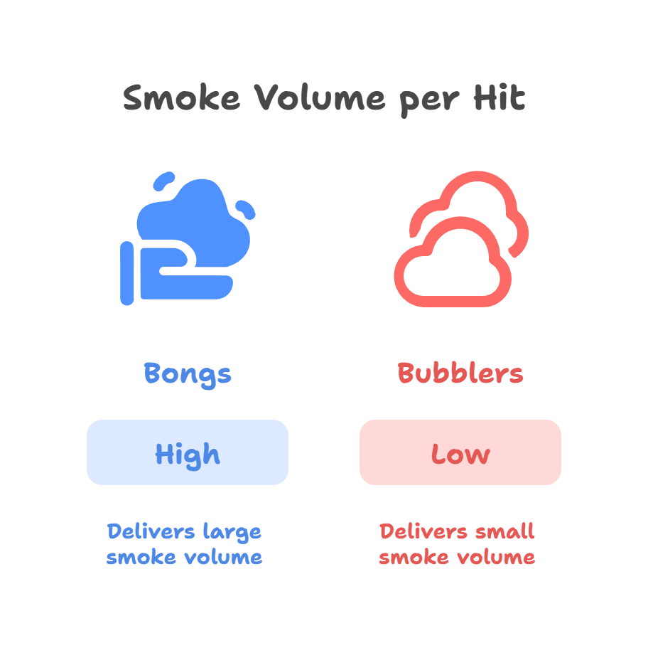 Hit Intensity and Smoke Volume