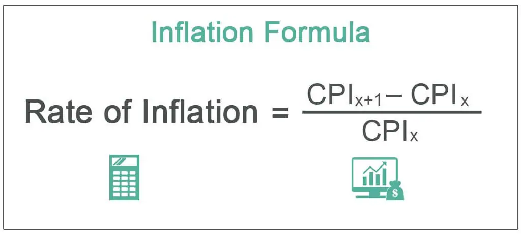 Inflation Formula