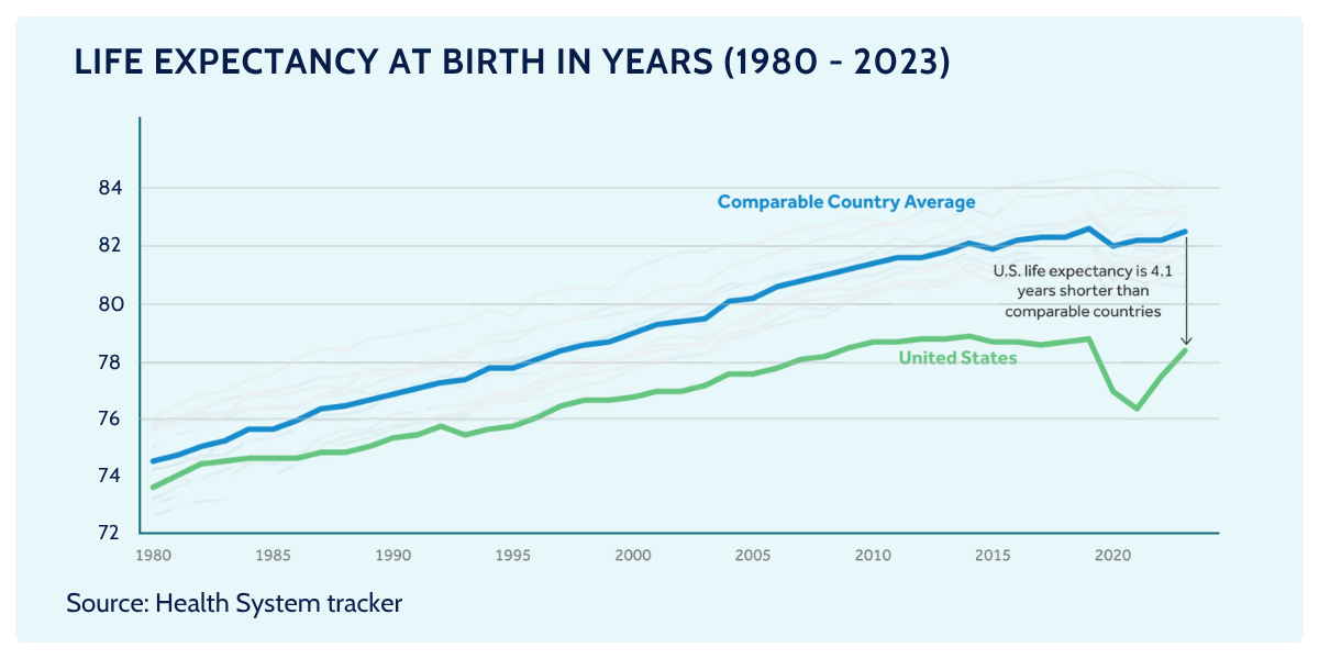more life insurance insurance information institute