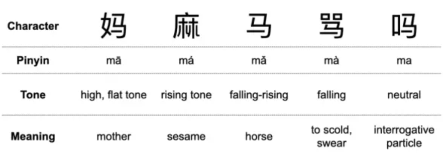 How to read Chinese characters: