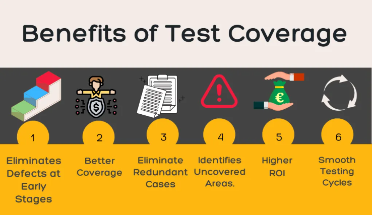 Benefits of test coverage