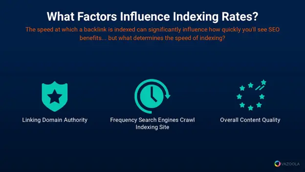 factors influencing link indexing