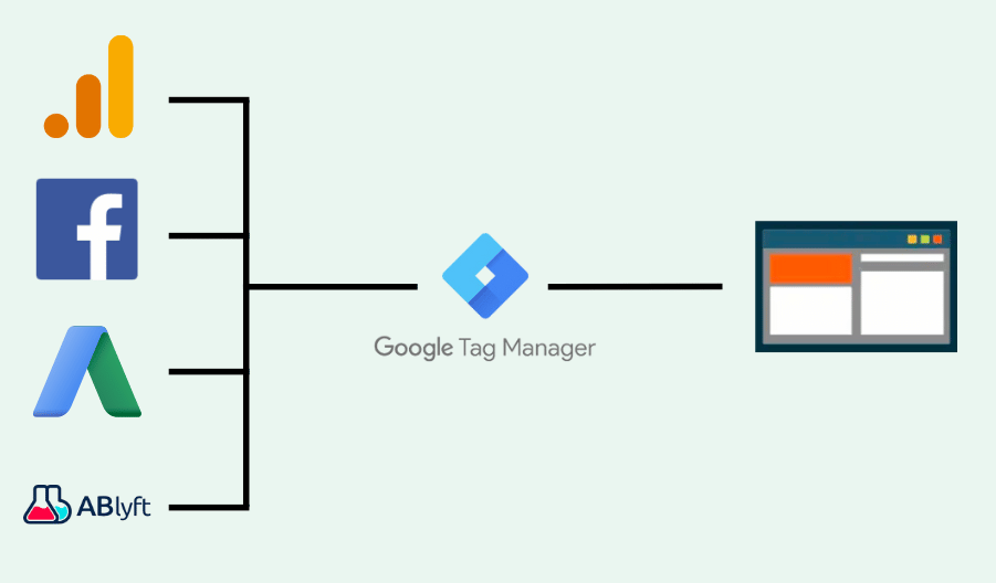 Der Google Tag Manager