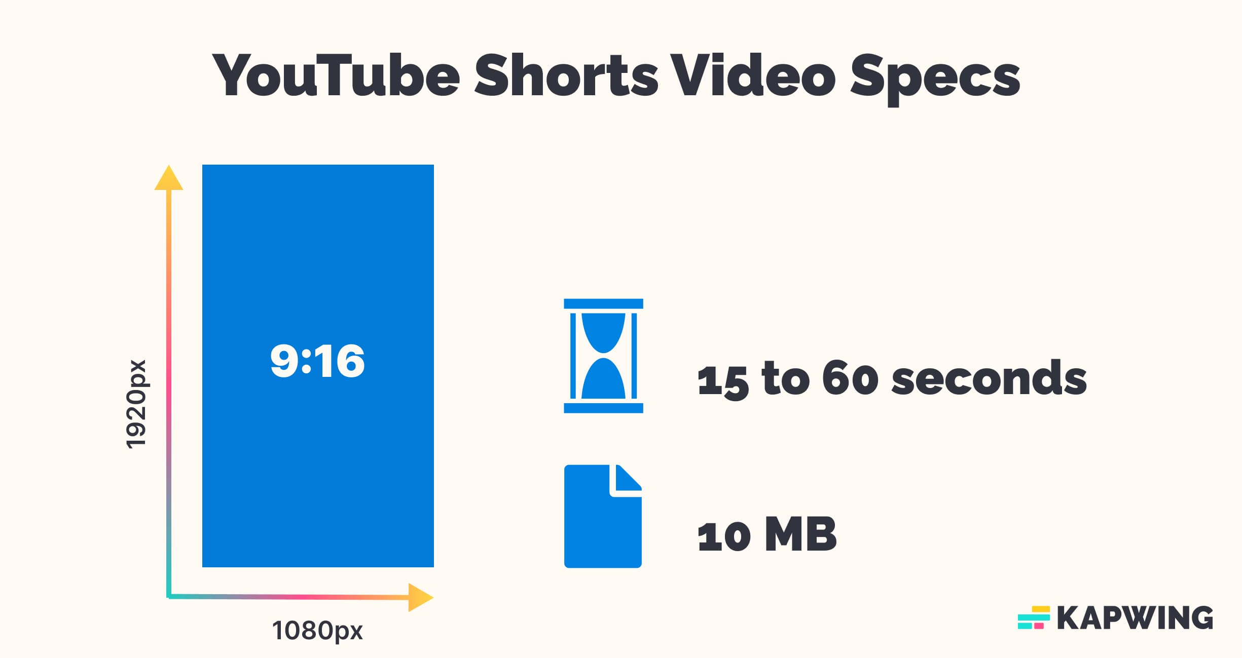 The Ultimate Social Media Video Sizes and Specs Guide