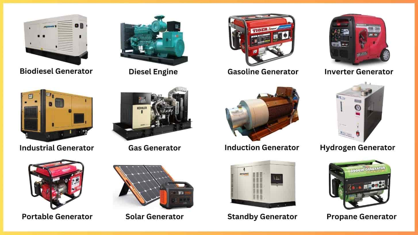 Illustration of different types of generators