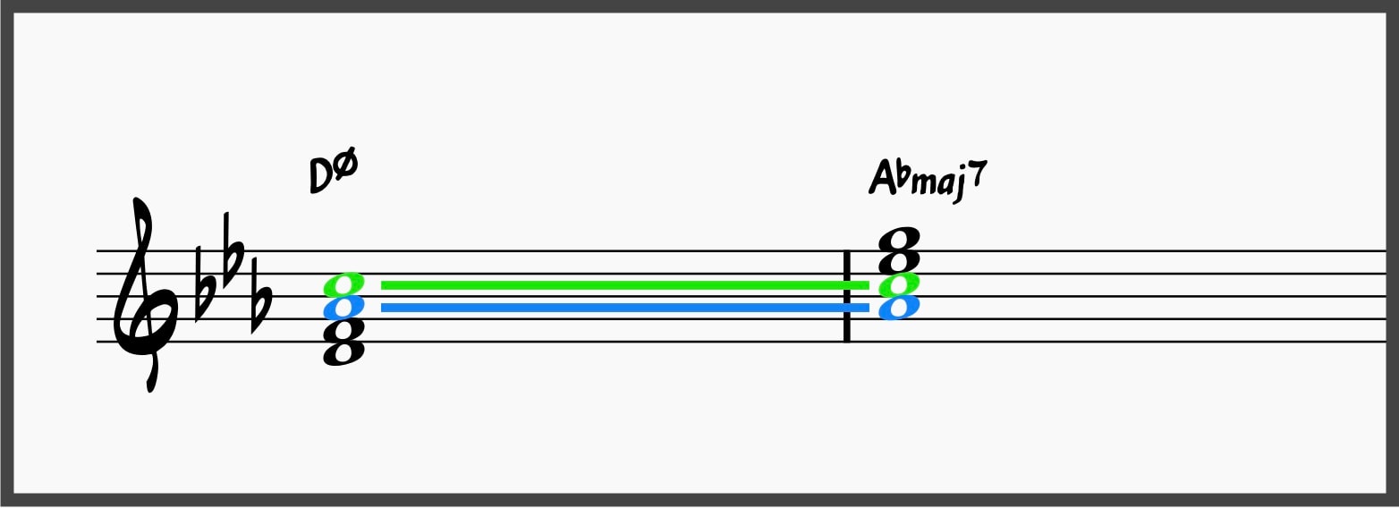 Mastering the Minor 2-5-1: The Ultimate Guide to Minor ii-Vs 19 D-7b5 compared to Abmaj7