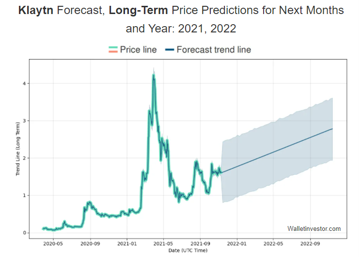 Klaytn Price Prediction 2021-2030 5 Klaytn Price Prediction 2021-2030 4