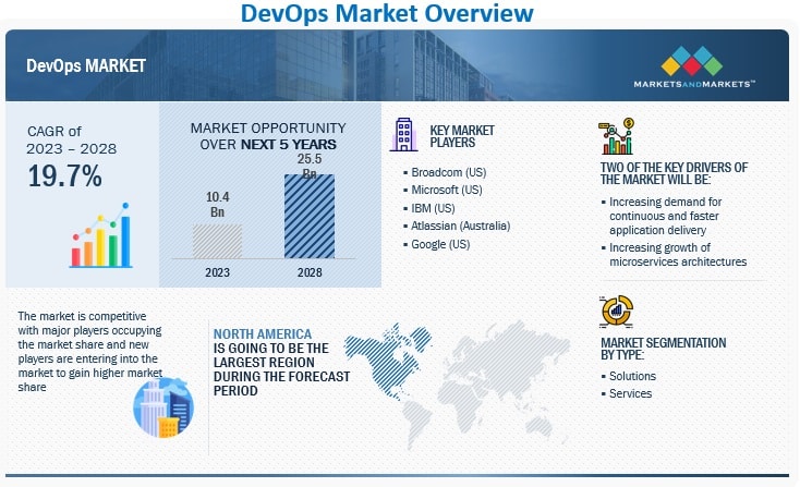 Devops engineering statistics