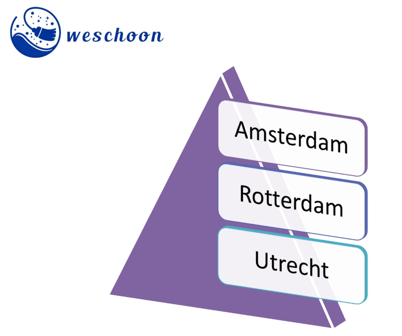 cleaning services cleaning demand by regions in the Netherlands