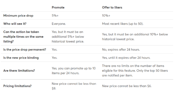 Mercari promotional methods