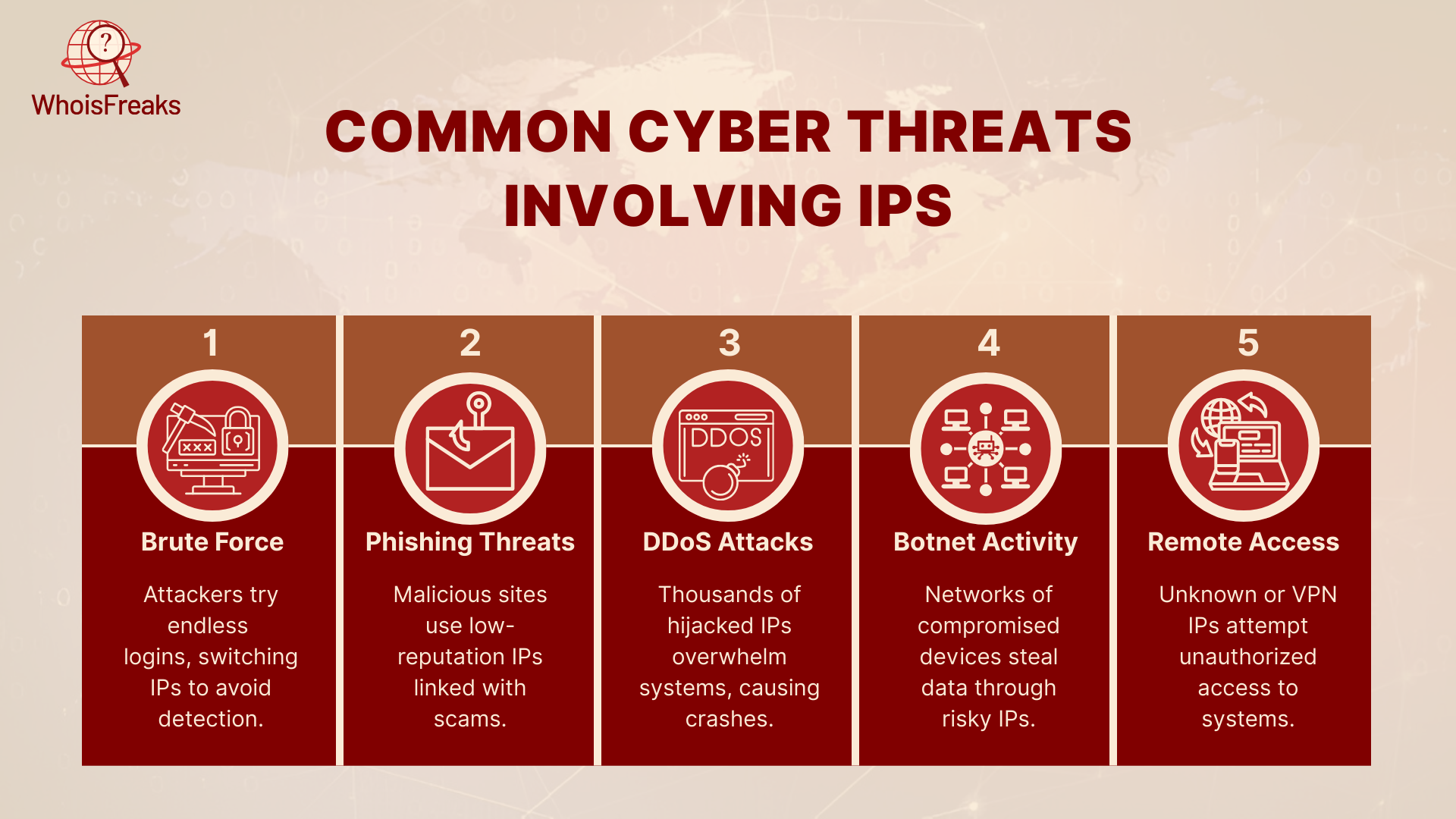 Common Cyber Threats Involving IPs