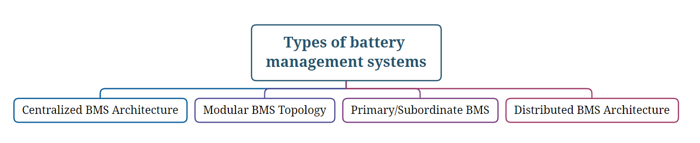 Types of battery management systems