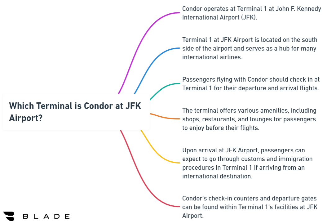 Which Terminal is Condor at JFK Airport?