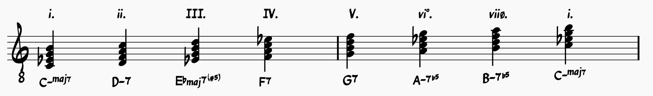 C melodic minor harmonized in seventh chords
