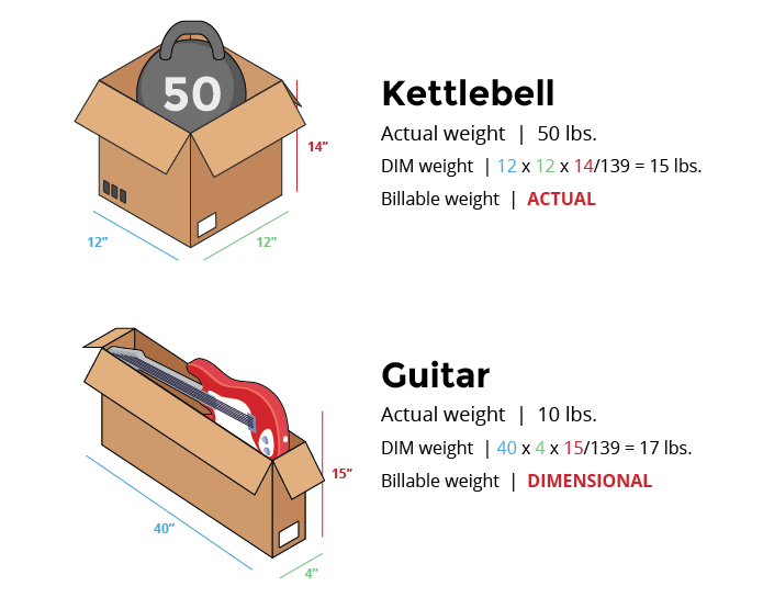 dim weight comparison