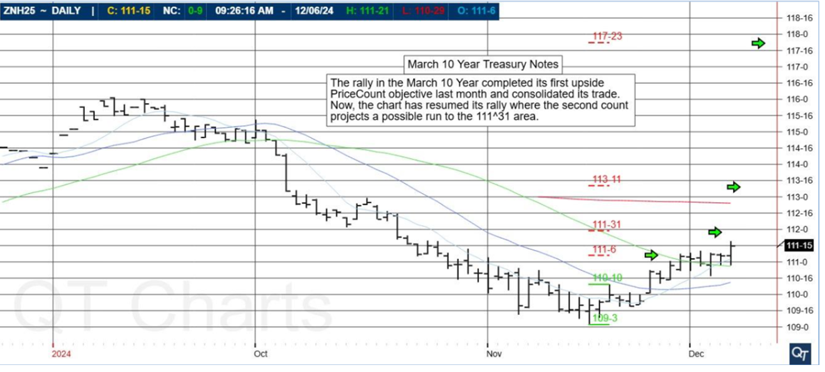 Stock Market Graph