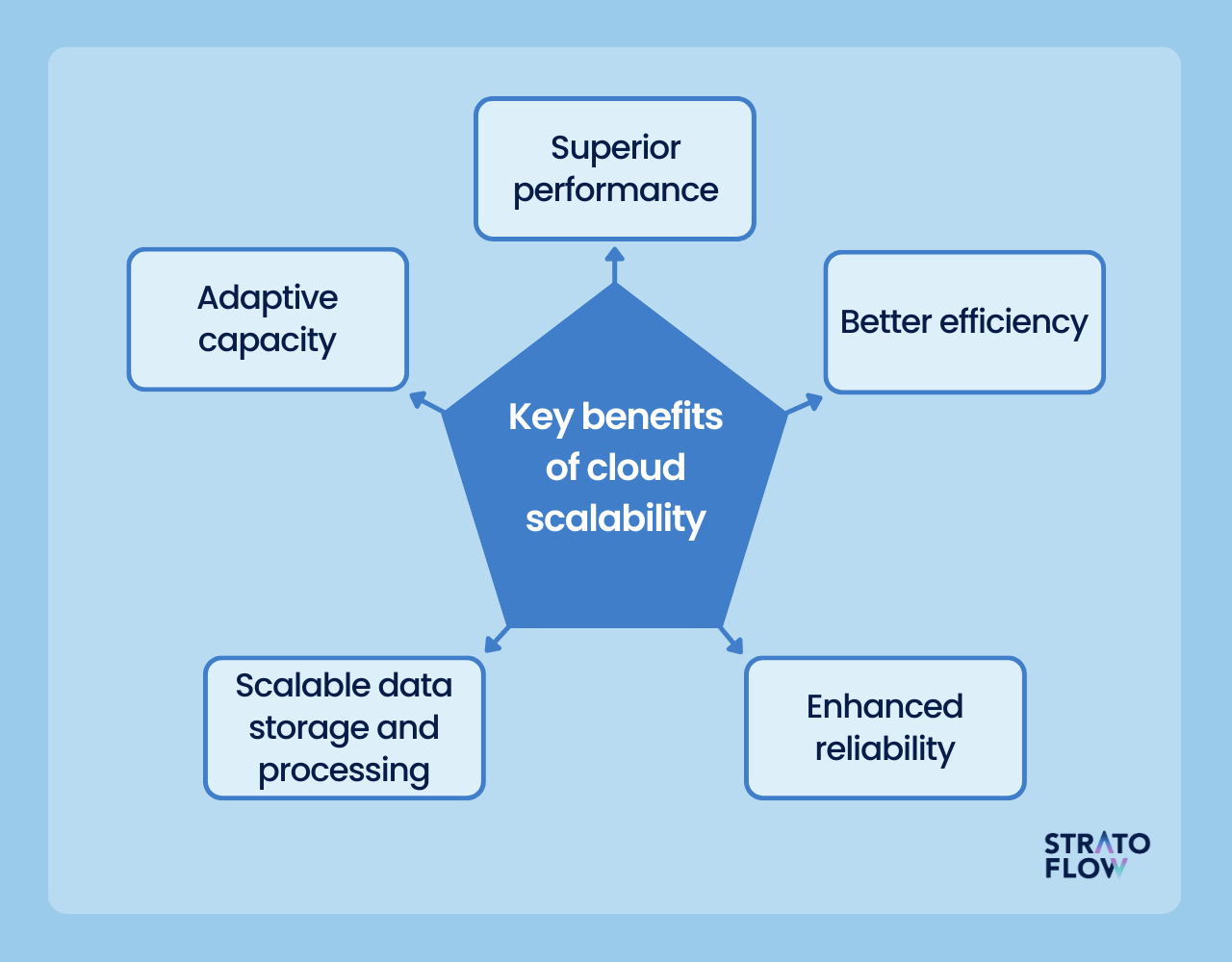 cloud elasticity cloud services