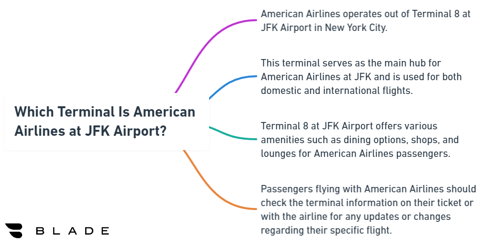 Which Terminal Is American Airlines at JFK Airport?