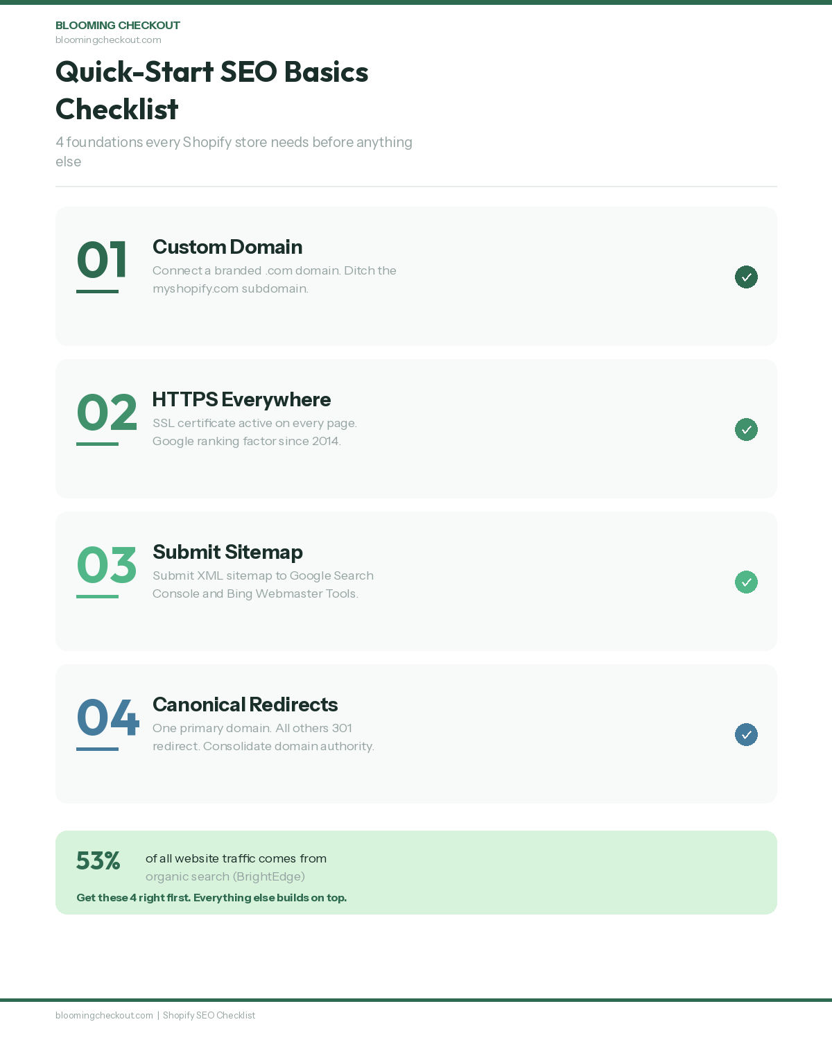 Shopify SEO checklist infographic showing four foundation steps: custom domain setup, HTTPS security, XML sitemap submission, and canonical URL redirects