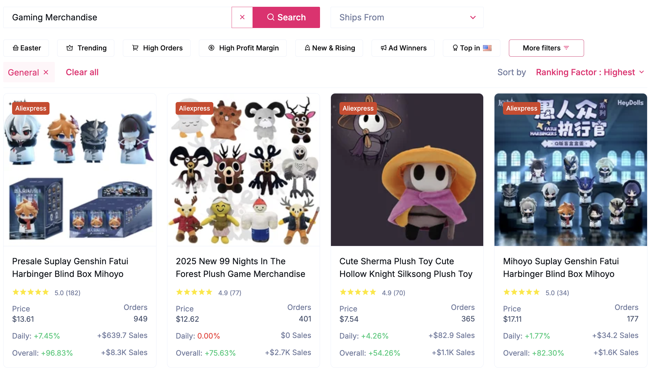 shopify niches - google trends 