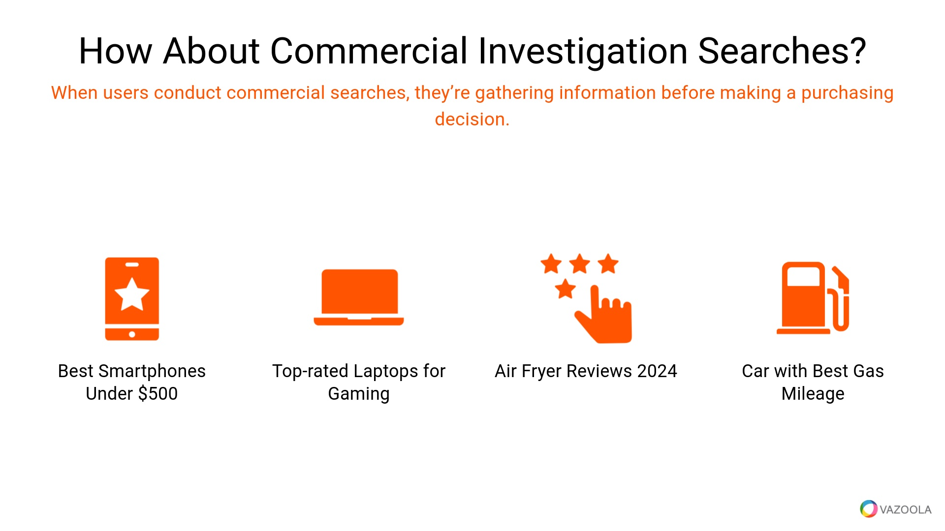 How about commercial investigation searches?