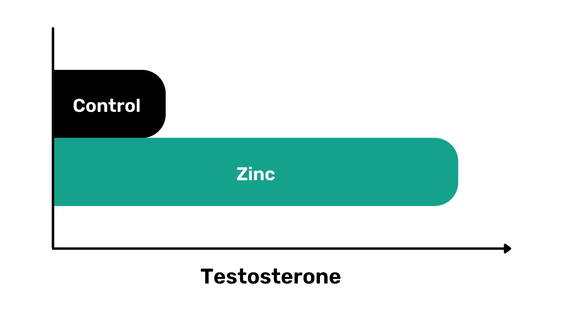leydig cells, sexual development, male sex characteristics, testosterone