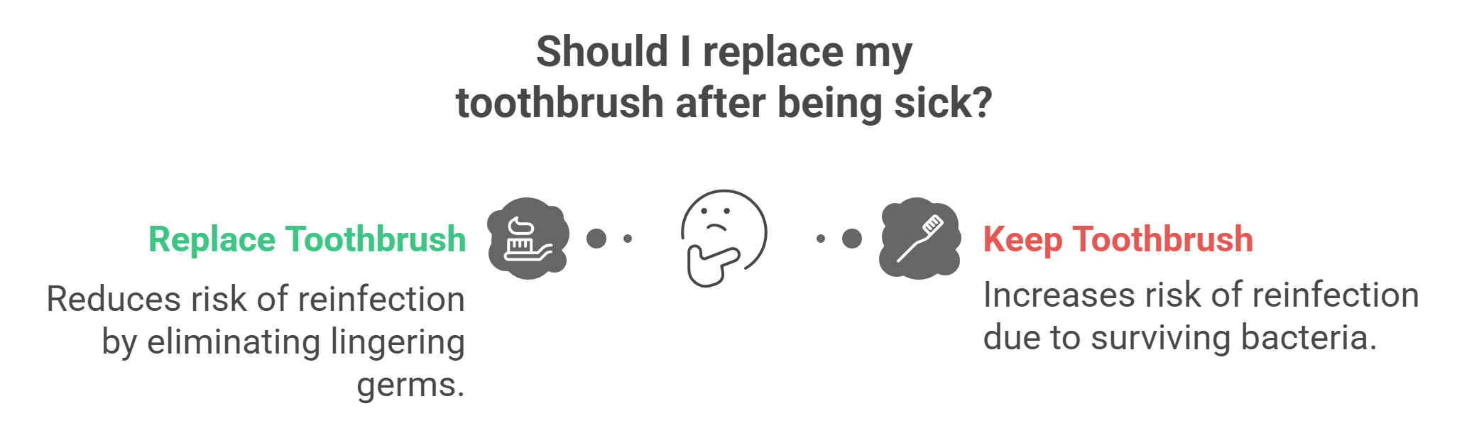 How Reinfection Happens Through Contaminated Toothbrushes