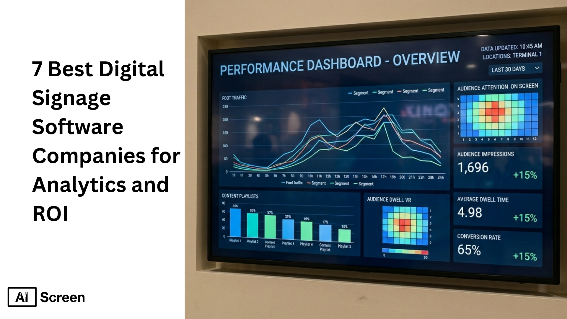 7 Best Digital Signage Software Companies for Analytics and ROI 1 roi comparison shown on digital displays and analytics dashboard