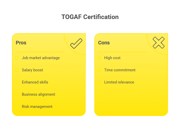 togaf-certification-cost