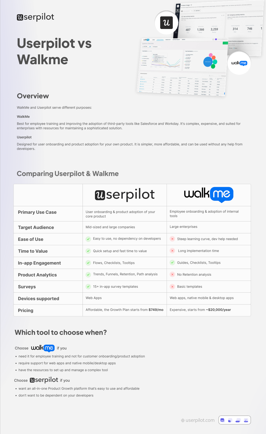 Userpilot vs WalkMe 