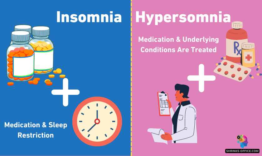 Hypersomnia and Insomnia treatment graph in a post about Hypersomnia vs. Insomnia
