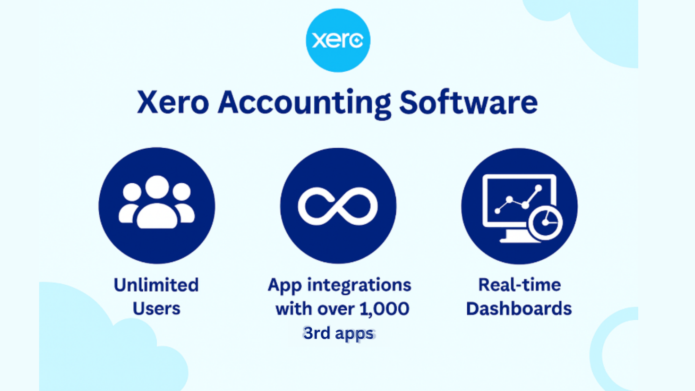 Difference Between MYOB and Xero: Which Is Better For You? 4 xero accounting software features