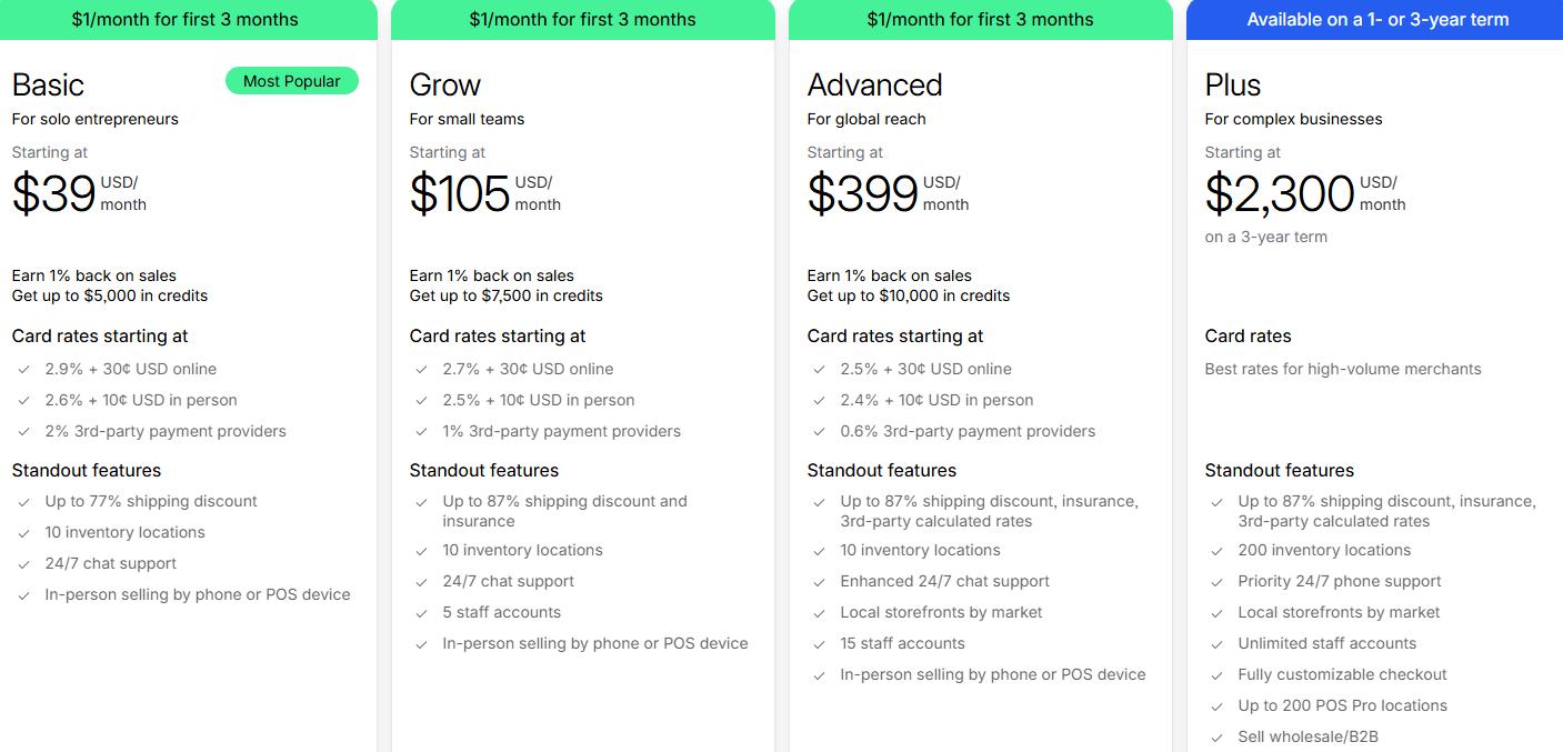 How Much Does Shopify Cost in 2026? 2 45ebdac7 b4a5 4b7d 9f42 cdbd40776d1d