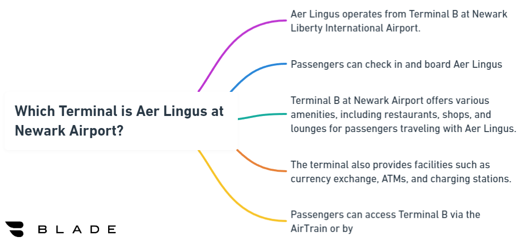 Which Terminal is Aer Lingus at Newark Airport?